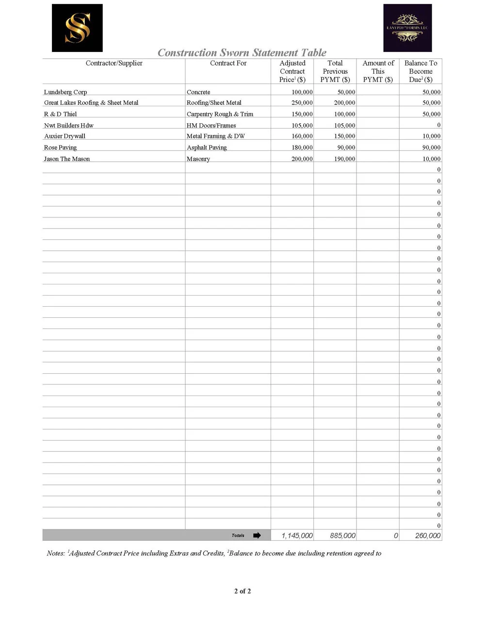 Showing Contractor Sworn Statement Progress Payments for Draw to be Completed